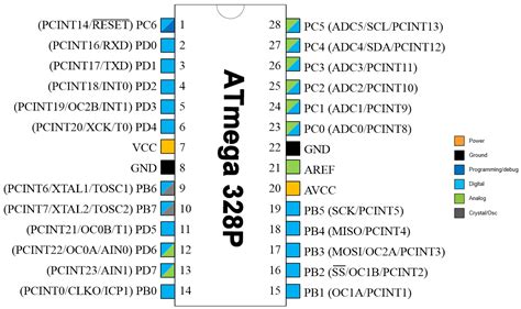 atmega328p datenblatt deutsch.